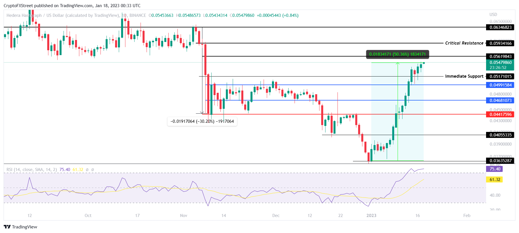 HBAR/USD 1-day chart