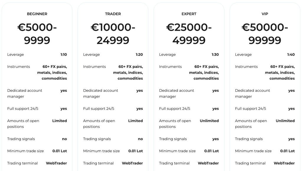 Caplita Account Types