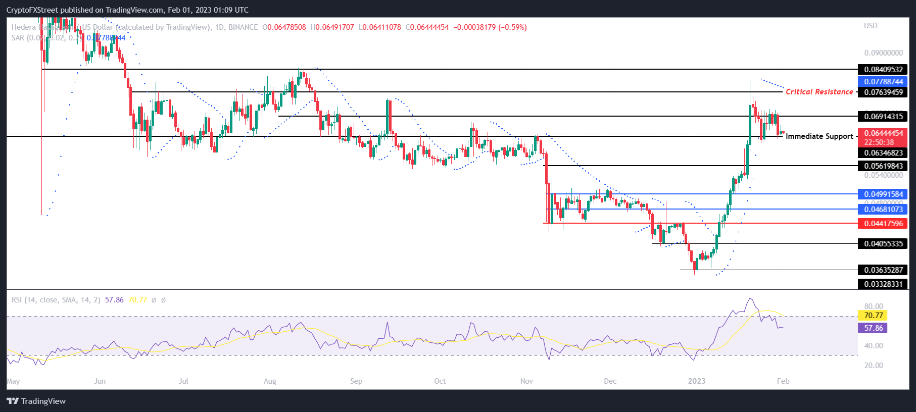 HBAR/USD 1-day chart