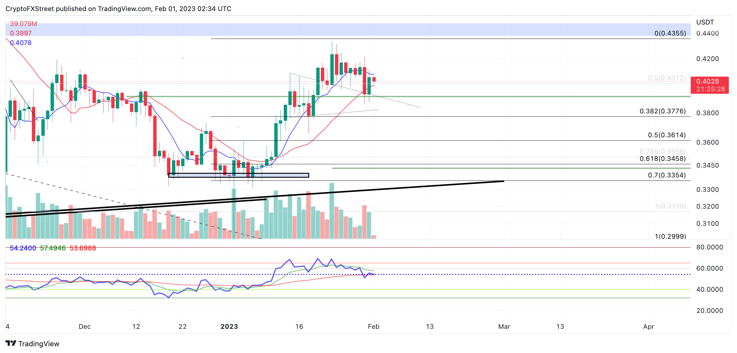 tm/xrp/1/31/22