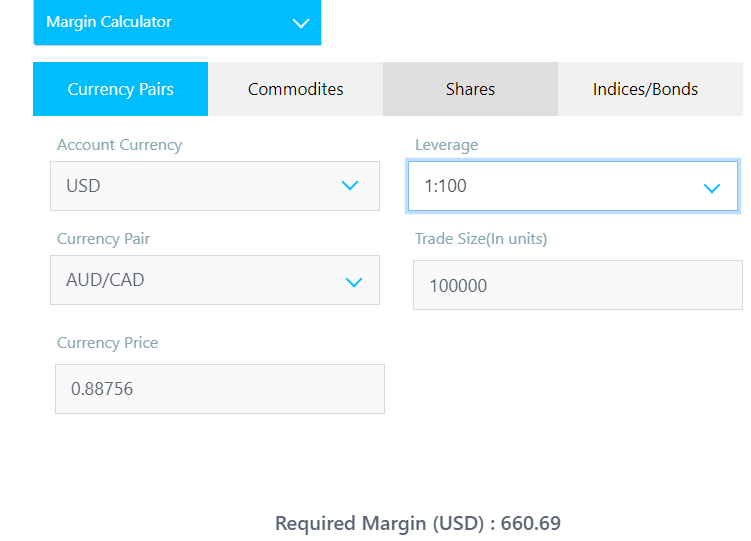 Forex Margin Calculator