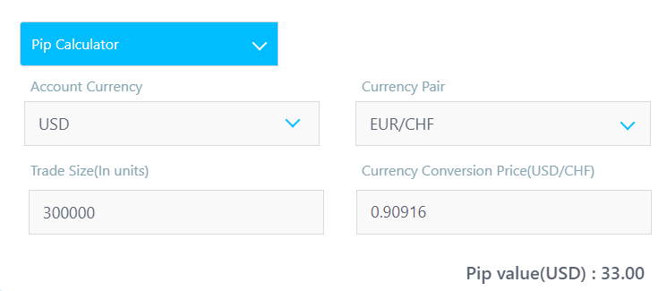 Forex Pip Calculator